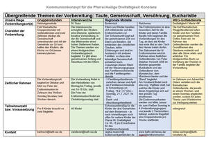 Quelle: röm.-kath. Kirchengemeinde Konstanz